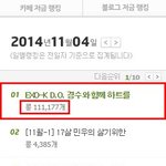 [EXO] 도경수팬들의 해피빈 만행사건