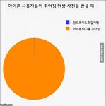 [널스토리] 아이폰 <b>사용</b>자들의 패턴