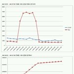 [EXO] 마마 <b>승리자</b> 무슨일이있었길래~?