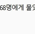 방송3사 <b>pd</b> 68명이 투표한 울나라 최고미녀