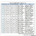 [널스토리] 2014 수능 <b>만점</b>자.jpg