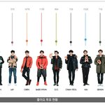 [exo] 현재 코오롱 현황