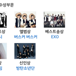 [EXO] <b>이쯤</b>되서 다시보는 2013멜뮤 수상자