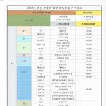 [영업새내기] 저희회사 <b>상품</b>좀  어떤지 봐주세요
