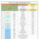 [웨딩<b>패키지</b>] 안녕하세요