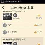 [EXO] 마마투표 <b>현황</b>