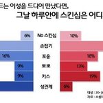 [청소년의성] <b>진도</b>가 빠른 연애가 안좋은점