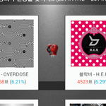 [EXO] 멜론에 이은 두번째 수치