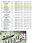 [널스토리] <b>유일</b>하게 성공했던 한국 애니메이션