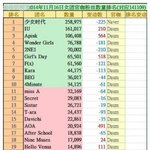 [인피니트] <b>회원수</b>쩐디