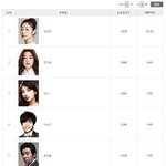 현재 <b>cf</b>계 트로이카