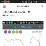 [EXO] 다시보는 <b>sm</b>미사일 김종대...