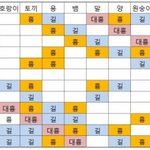 [exo] 내가 사주나 점 같은거 쫌 믿는데