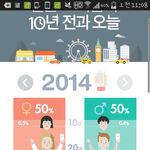 [EXO] 멜론 2014<b>남녀</b> 탑20