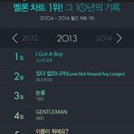 [EXO] <b>멜론</b> 우리진짜싫어하나봐