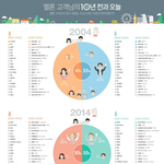 [인피니트] <b>우와</b> 이거봐