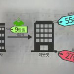 [널스토리] <b>최소</b> 3배는 남겨먹는 장사