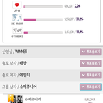 [EXO] 투표 <b>현황</b> 가져왔다