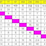 [EXO] 이표만봐도 호모<b>버프</b> 딱 보이는데