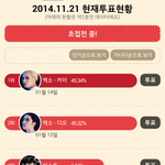 [EXO] 팬덤스쿨 초<b>박빙</b>!!