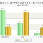 [19] 과거 물어보는 남친 <b>대처</b>방법