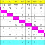 [EXO] 엿이 루민 <b>몰락</b> ㅋㅋ