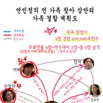 <b>연민</b>정이 그리워 올리는 가족결합 관계도