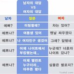 [oc8] 남자와 여자의 차이