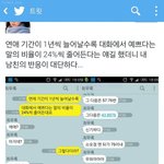 [oc8] 공대생 남자친구
