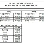 [<b>판</b>남판녀] <b>판남</b> <b>판</b>녀는 왜 다 연봉이 4~5000 이에요?