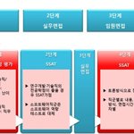 [취업] '삼성 채용<b>제도</b> 개편 대비 전략'을 담은 가이드북 무료증정