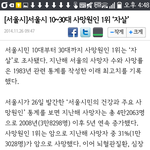 [EXO] 와...서울10~30대사망원인1위가 <b>자살</b>