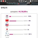 [EXO] <b>나라별</b>투표율을 보고 빡침을 참지못했다