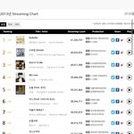 [EXO] 헐 <b>에핑</b> 노노노가 2013년 1위네