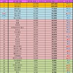 [EXO] 소시팬덤은 줄고있고 <b>에핑</b>은 늘고있고