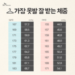 [널스토리] <b>옷</b> <b>발</b> 잘받는분들 기준이랍니다