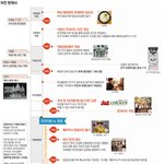 [널스토리] 치킨으로 보는 <b>한국사</b>