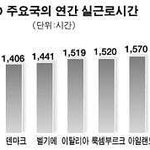 <b>이민</b>이 답인가..