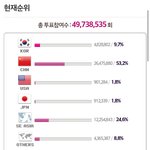 [EXO] 중국애들은 누구한테 투표함?