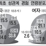 [<b>청소년</b>의성] 관계하는애들이 봤으면좋겠음