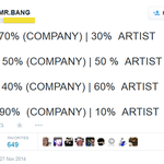 아이돌 회사/ 소속가수 <b>지분</b>