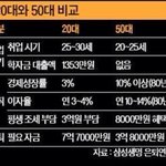 [널스토리] 50대 이상이 아프니까 <b>청춘</b>이다라는 말을 하는 이유