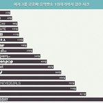 [콜로라도] <b>여자</b>걸<b>그룹</b> 공중파 음악방송 1위하기까지 걸린 시간