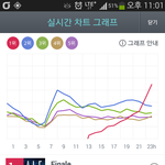 [에이핑크] 아오 애네들 <b>걸구</b>챈다 정말