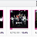 [EXO] @@@@ 현재 엑소 투표현황