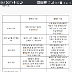 판녀건 일베건 고만싸워라. 그게 중요한거 아니다.