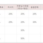 [EXO] 슈저씨가 무슨 앨범대상이여 말이안됨