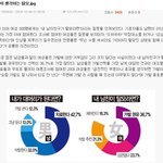 [널스토리] 여자들이 생각하는 <b>탈모</b>
