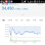 [EXO] <b>sm</b>주가오름ㅋㅋ