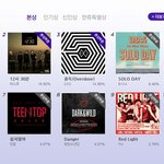 [EXO] 서가대 투표나 해